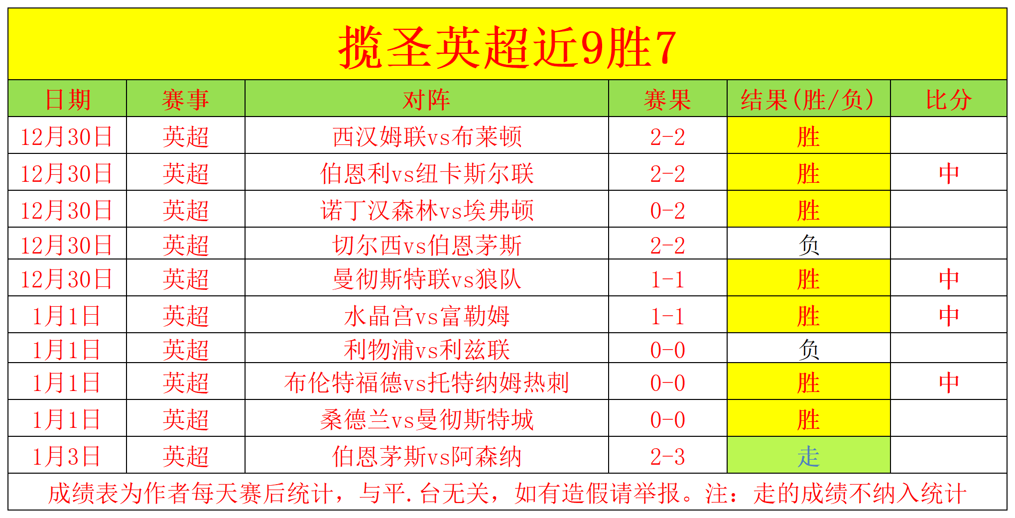 阿贾克斯客,场逆袭,格洛赫连下,bet365,bet365体育,bet365官网,bet365网址